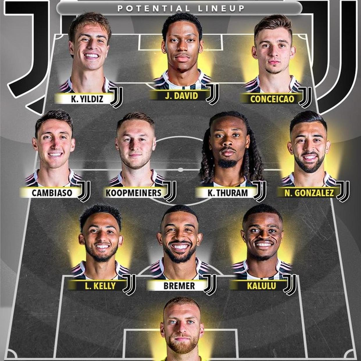 尤文图斯转会最新消息